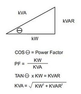 Power Factor