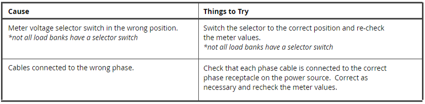 Test Meters